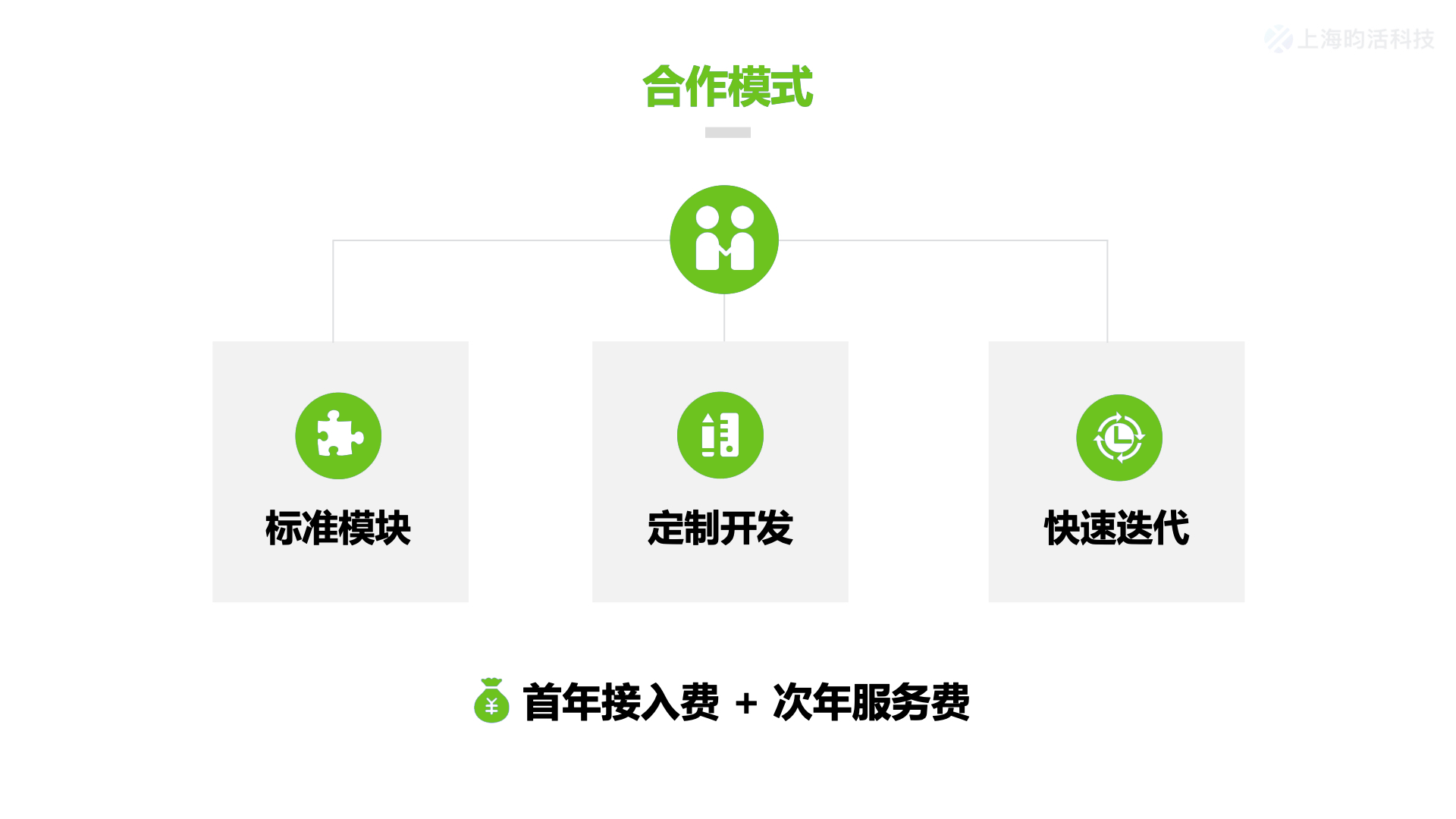 企效云景区数字运营系统