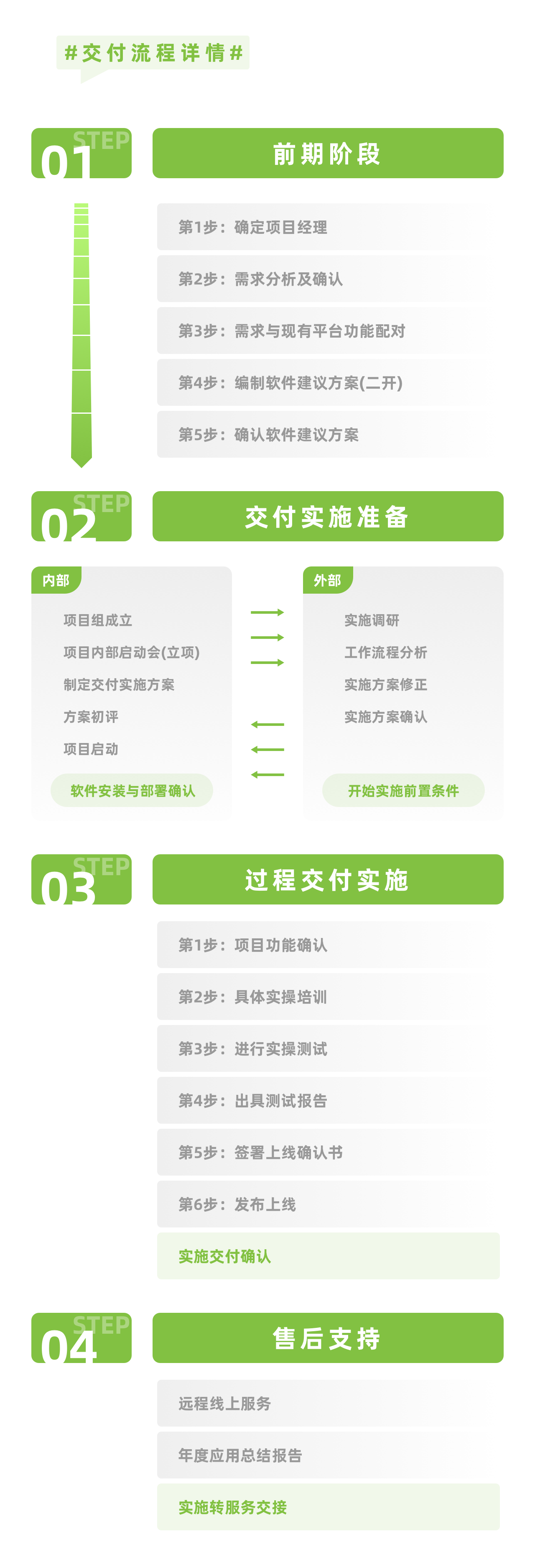 企效云景区数字运营系统