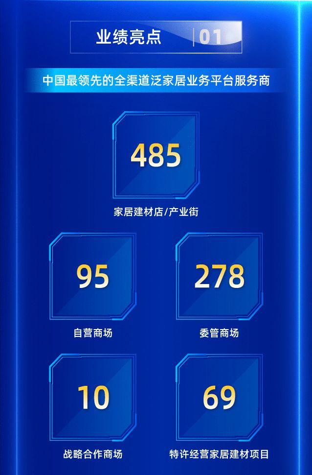 一图读懂丨红星美凯龙2021年度业绩报告_2