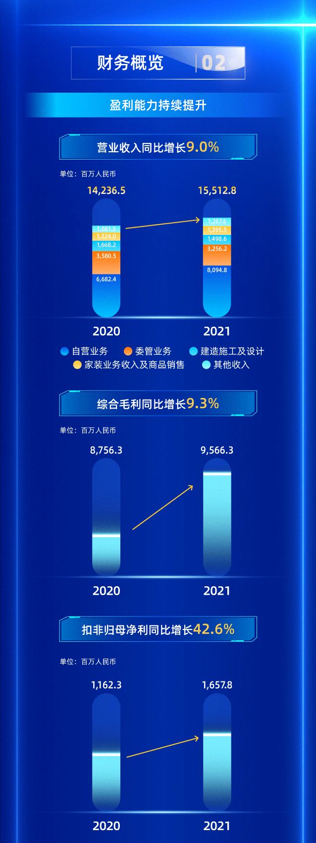 一图读懂丨红星美凯龙2021年度业绩报告_5