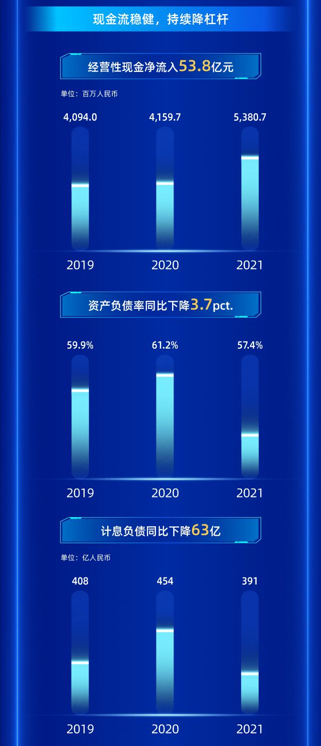 一图读懂丨红星美凯龙2021年度业绩报告_6