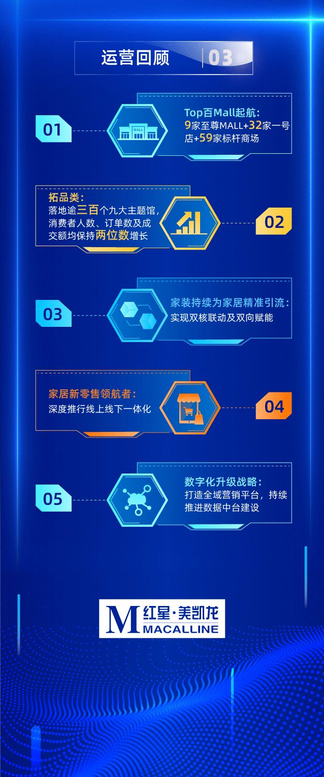 一图读懂丨红星美凯龙2021年度业绩报告_8