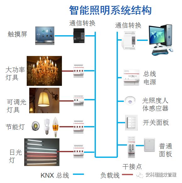 安科瑞智能照明控制系统——安科瑞杨澜