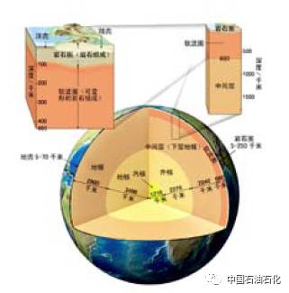 多种因素制约开发