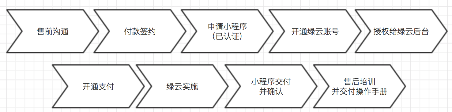 绿云酒店行业订房小程序