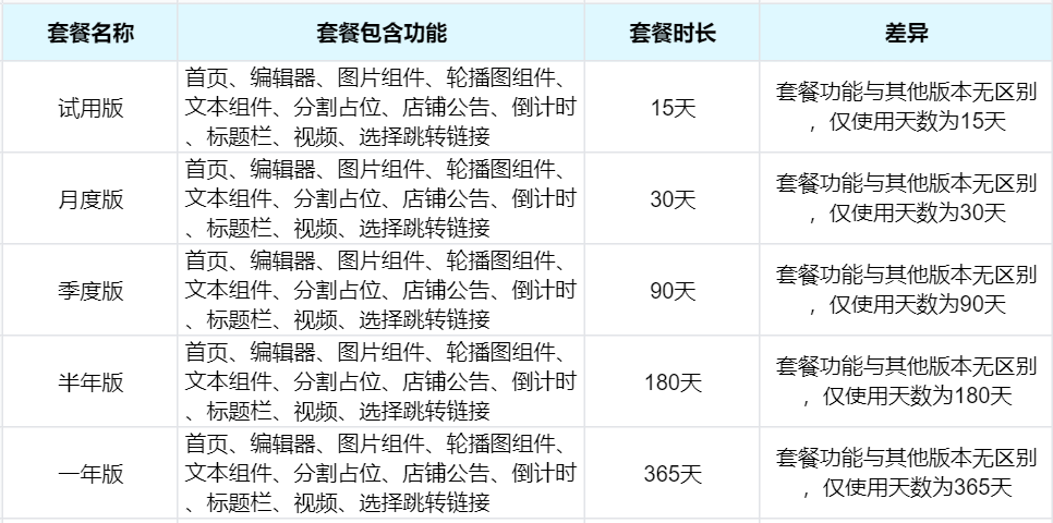 微盟小商店装修