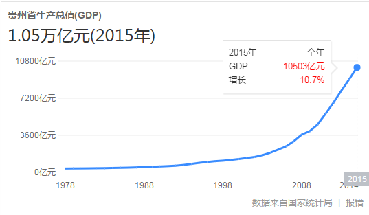 仁怀市2016年gdp