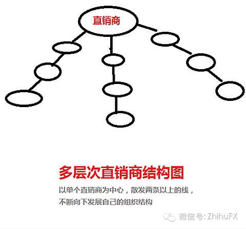中国直销大爆发，还在观望的人!现在上车还来得及！