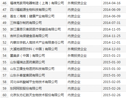 工信部4g牌照发放时间_14年电子商务和直销_商务部直销牌照