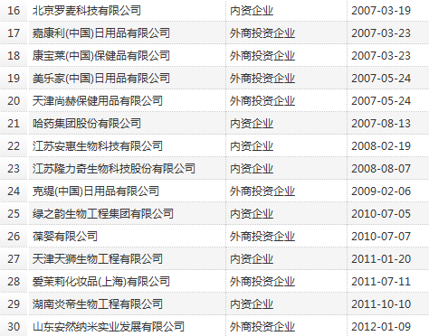 工信部4g牌照发放时间_14年电子商务和直销_商务部直销牌照