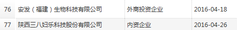 14年电子商务和直销_工信部4g牌照发放时间_商务部直销牌照