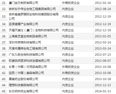 商务部直销牌照_工信部4g牌照发放时间_14年电子商务和直销