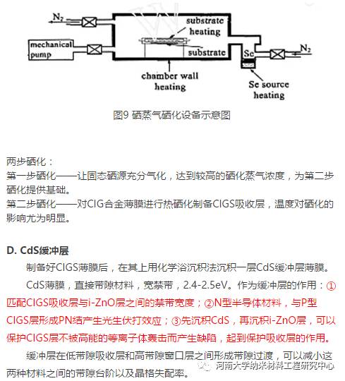 銅銦鎵硒（CIGS）薄膜太陽能電池