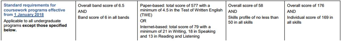 阿德莱德大学学术英语的要求