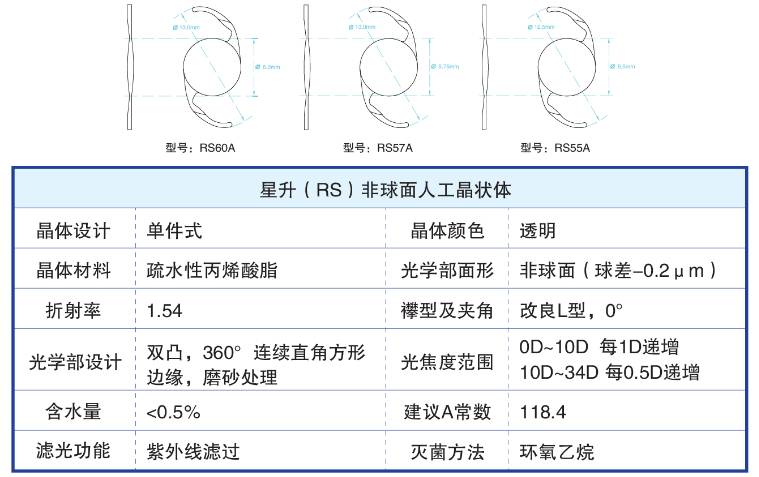 目前蕾明视康非球面人工晶状体有rs60a,rs57a,rs55a三种型号.