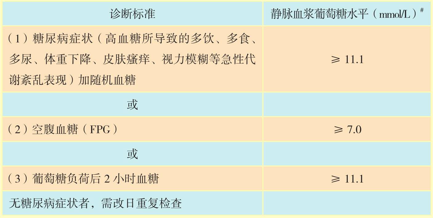 越吃越饿?或是糖尿病信号