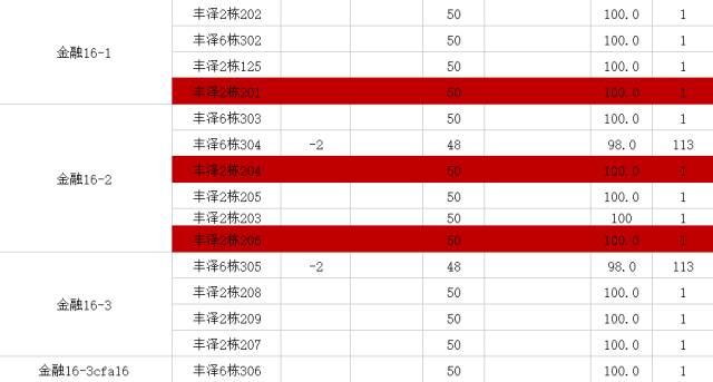 经院简报 | 第十三周学风&日管简报