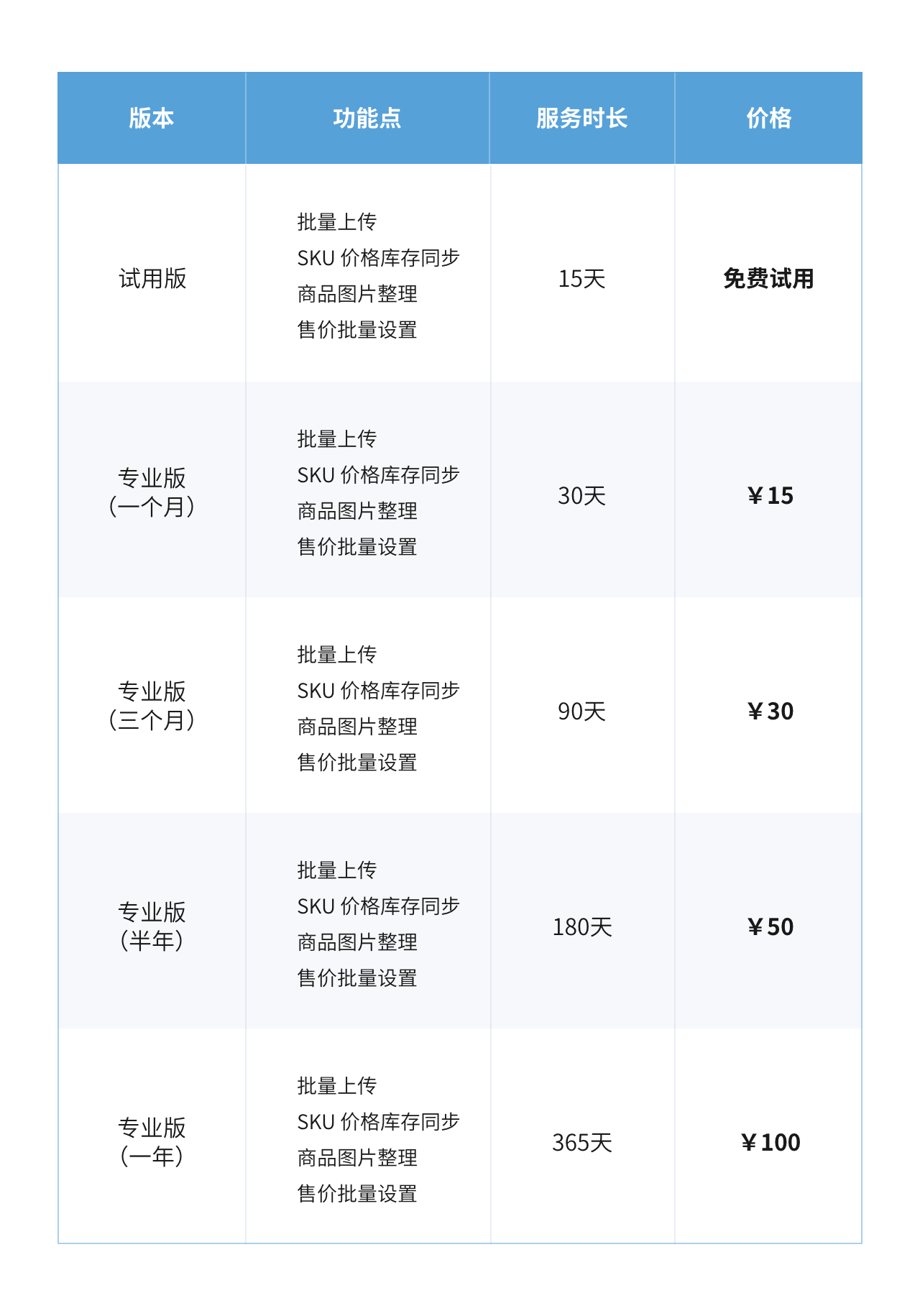 有折货架 - 1688一件代发