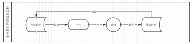 By 易仁永澄