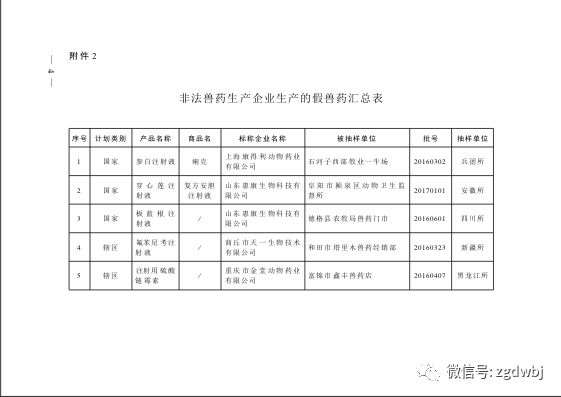 农业部关于组织开展2018年第一批假兽药查处活动的通知