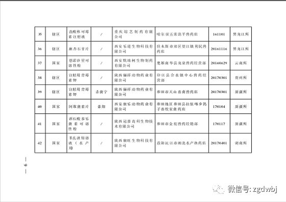 农业部关于组织开展2018年第一批假兽药查处活动的通知