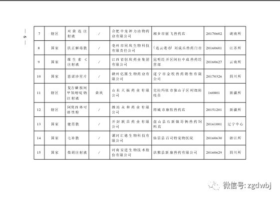 农业部关于组织开展2018年第一批假兽药查处活动的通知