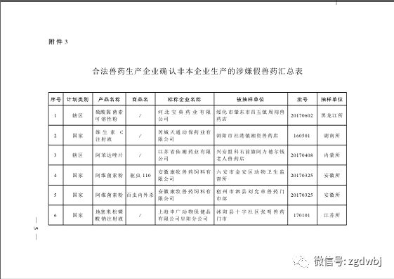 农业部关于组织开展2018年第一批假兽药查处活动的通知