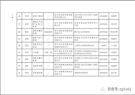 农业部关于组织开展2018年第一批假兽药查处活动的通知