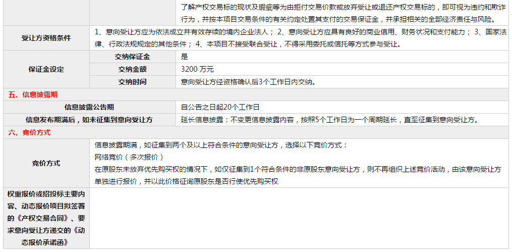 中监所下属中海公司80%股权底价1.58亿挂牌