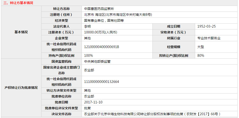 中监所下属中海公司80%股权底价1.58亿挂牌