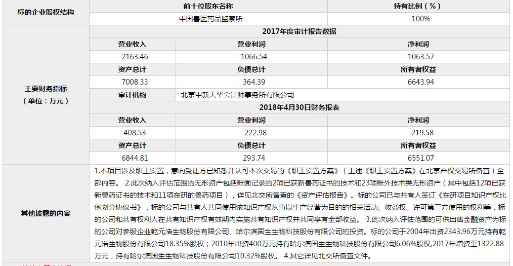 中监所下属中海公司80%股权底价1.58亿挂牌
