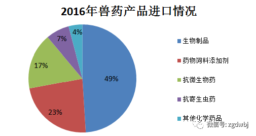 图表|兽药产业五年发展情况（2012-2016）
