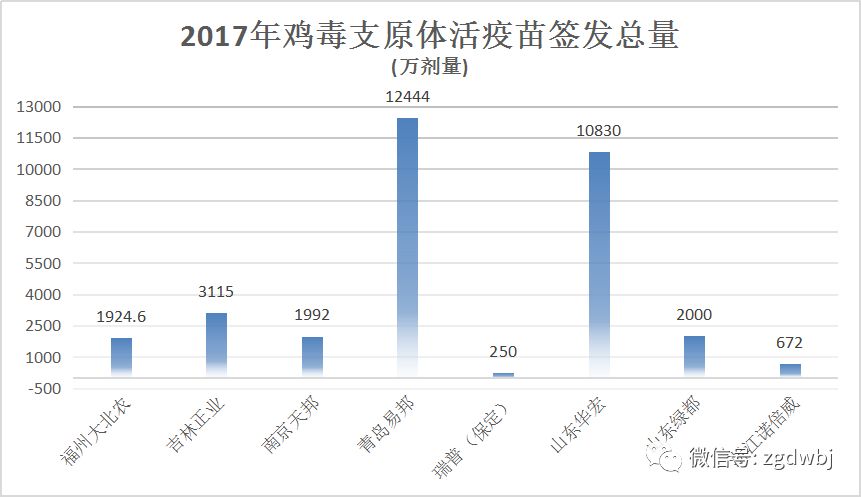 【技术】鸡毒支原体及现行疫苗签发状况