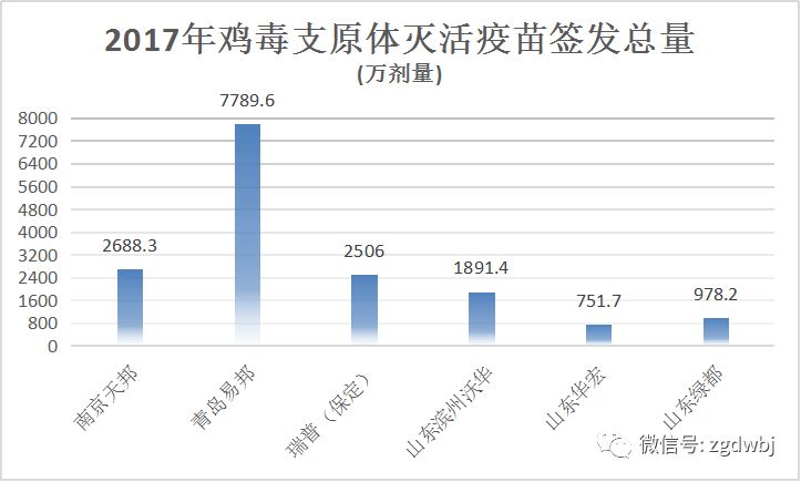 【技术】鸡毒支原体及现行疫苗签发状况