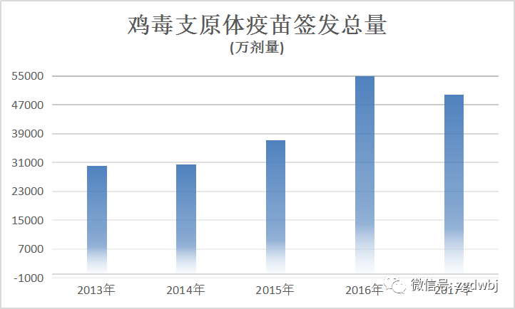 【技术】鸡毒支原体及现行疫苗签发状况