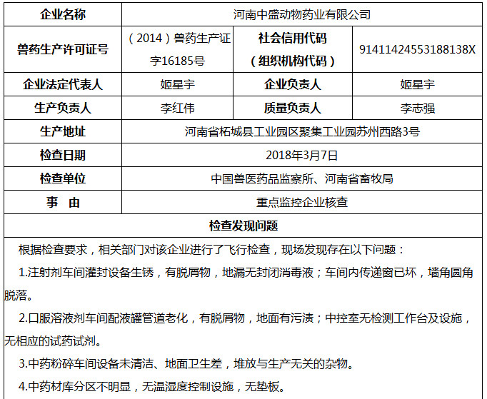 三家动物药业有限公司飞行检查情况的通报