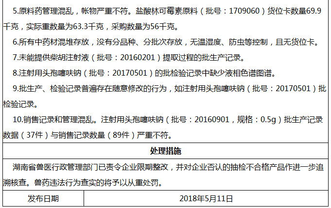 三家动物药业有限公司飞行检查情况的通报