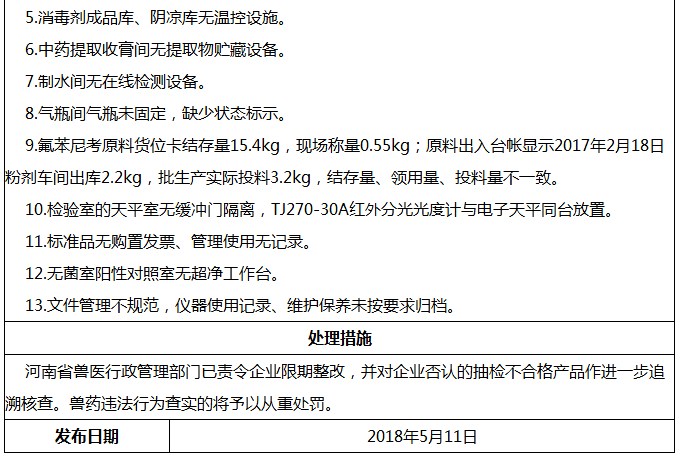 三家动物药业有限公司飞行检查情况的通报
