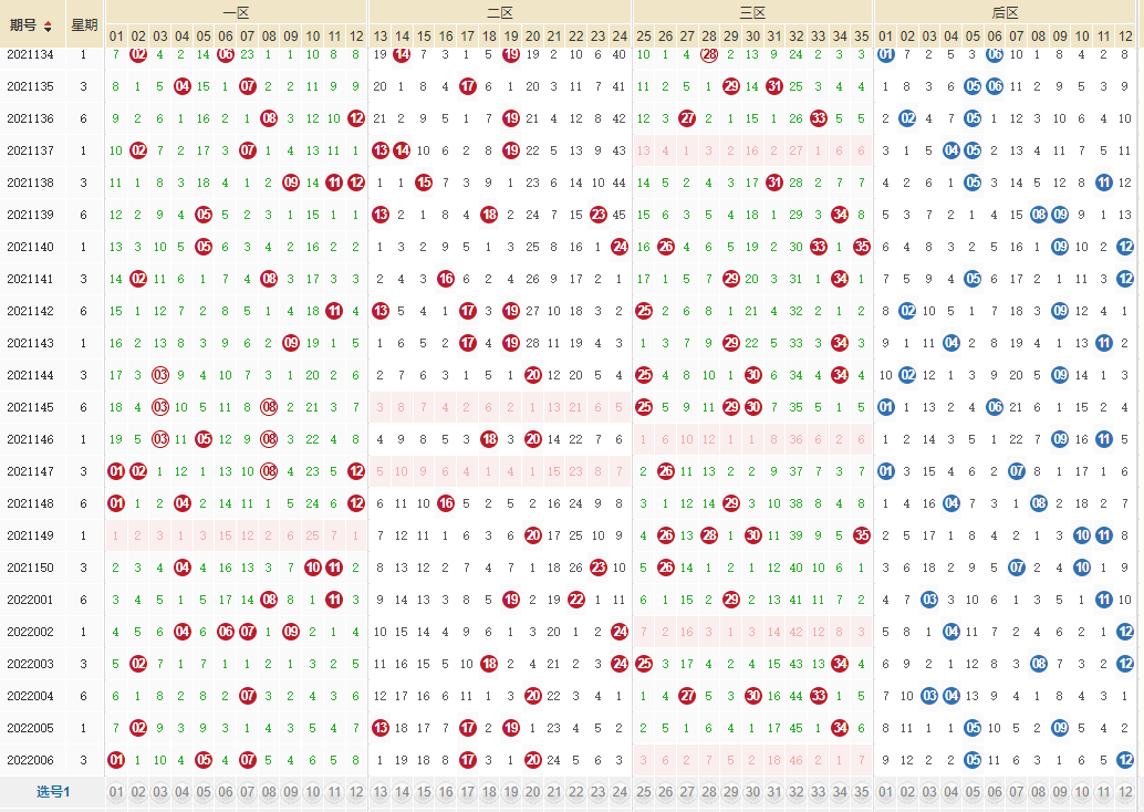 【专家专栏】大乐透22006期号码分析__国彩重庆_-为新