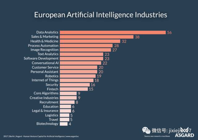 欧洲人工智能研究排行:英国成为核心中枢