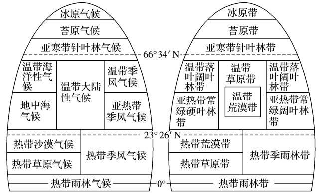 2020高考地理40个难题答题模板与万能答题模板