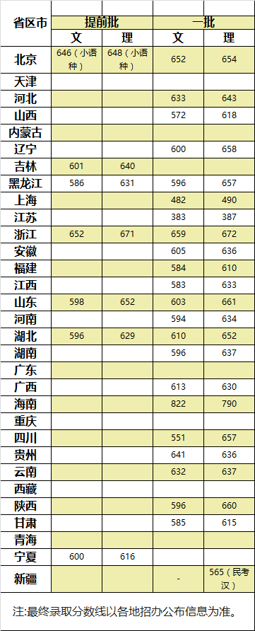 北京二本院校有哪些_2016北京二本院校_北京二本院校