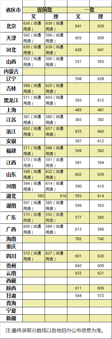 北京二本院校有哪些_北京二本院校_2016北京二本院校