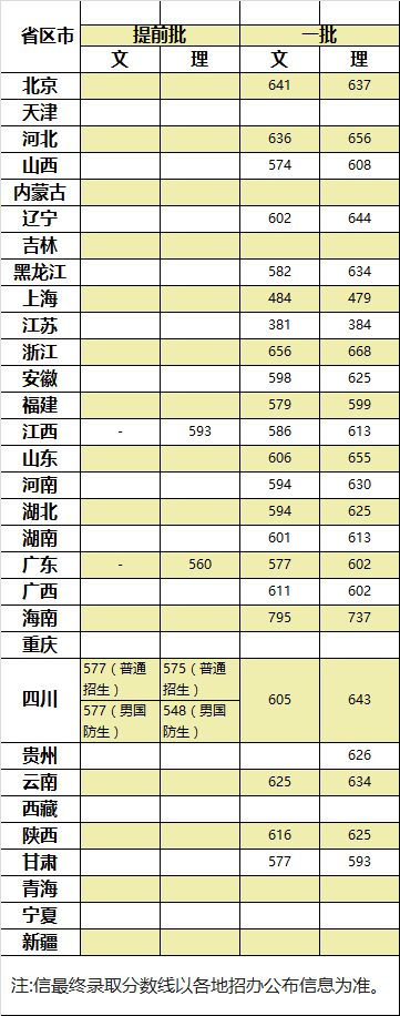 2016北京二本院校_北京二本院校_北京二本院校有哪些