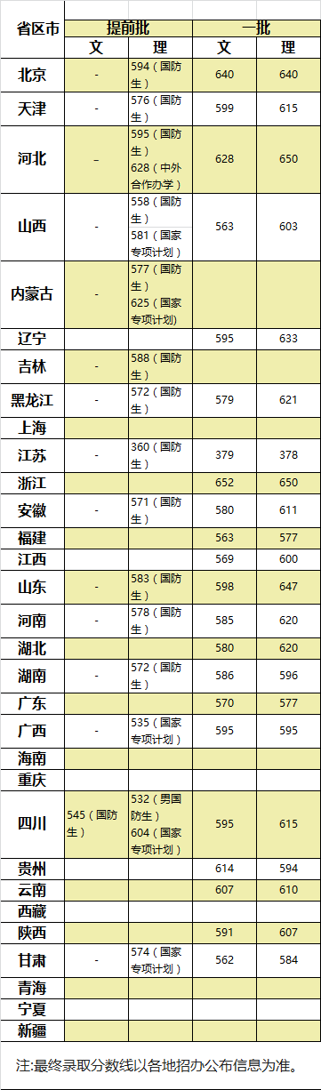 2016北京二本院校_北京二本院校_北京二本院校有哪些