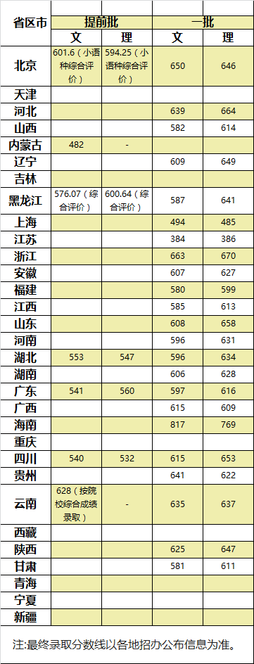 2016北京二本院校_北京二本院校_北京二本院校有哪些