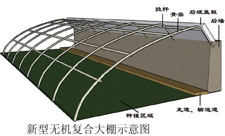 温室大棚分类介绍