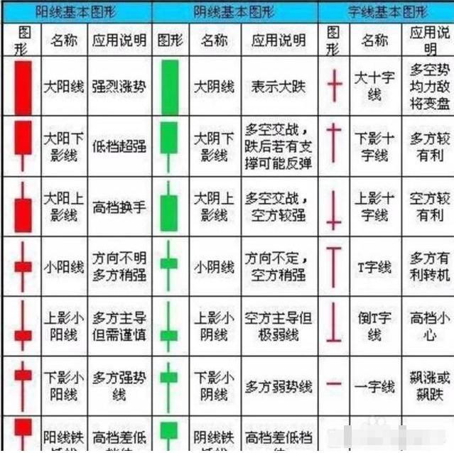 股票k线基础大全,值得大家收藏学习!