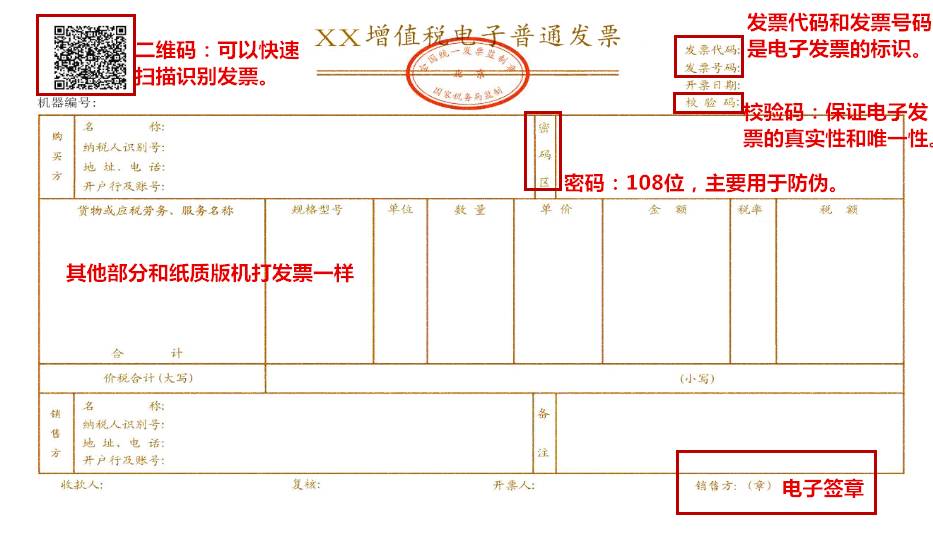 这就是传说中增值税电子普通发票 发票里面有一个二维码,有