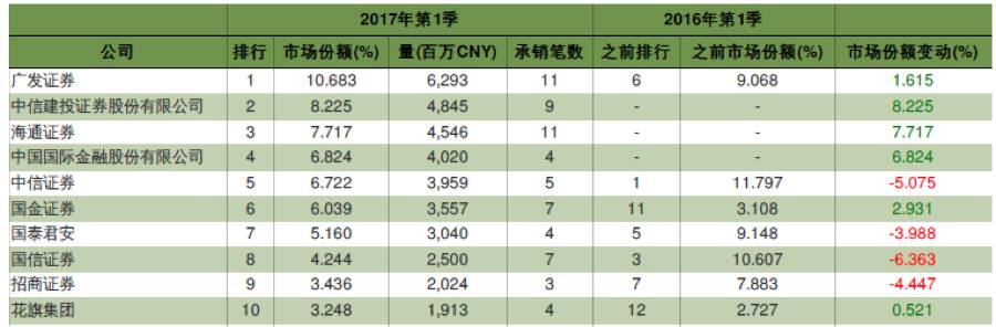 �������й�IPOļ�ʹ�ģ�������׼��¸�